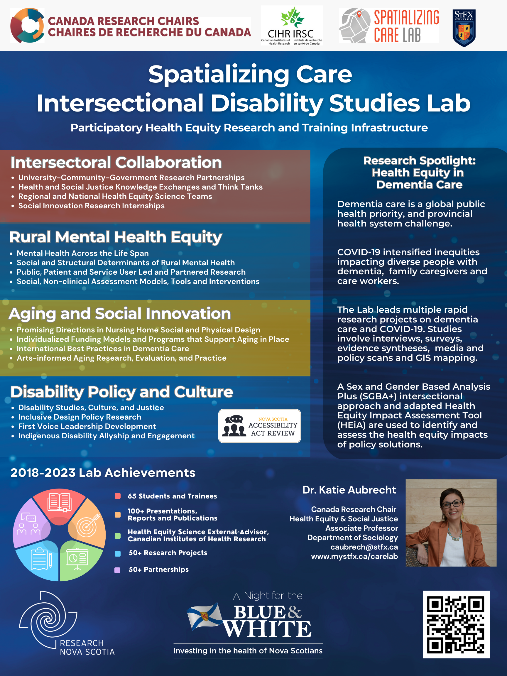 Poster describing the Spatializing Care Lab's 4 areas of focus in white font against a navy blue background: 1) intersectoral collaboration, 2) rural mental health equity, 3) aging and social innovation, 4) disability policy and culture