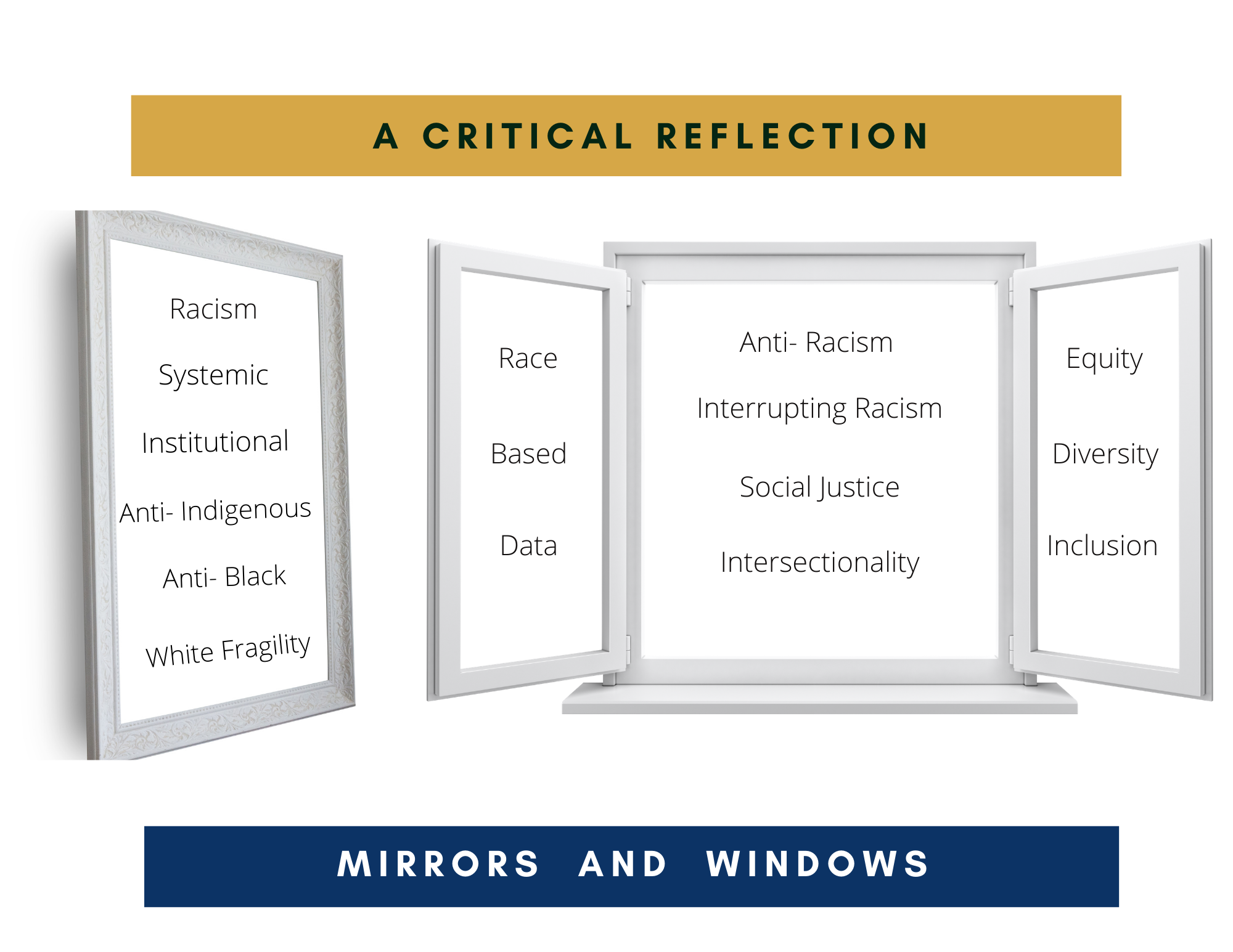 HRE - Mirrors and Windows Images of mirrors and windows with text about anti-racism, intersectionality and diversity