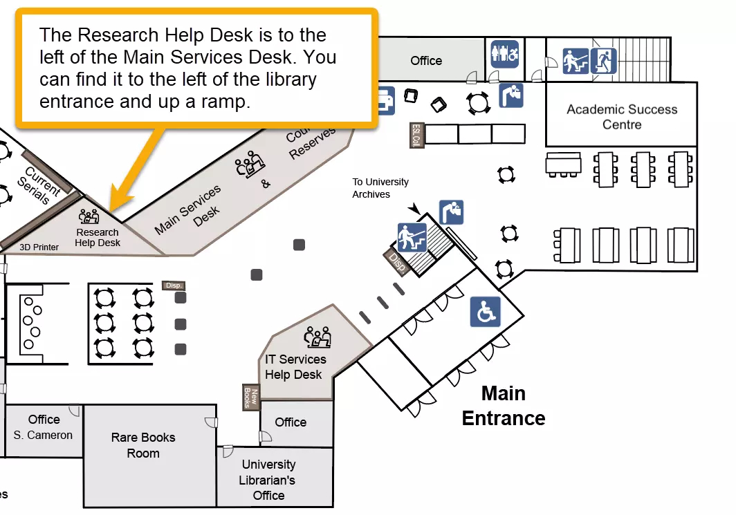 Map of the first floor pointing to the research help desk up the ramp to the left of the main service desk.