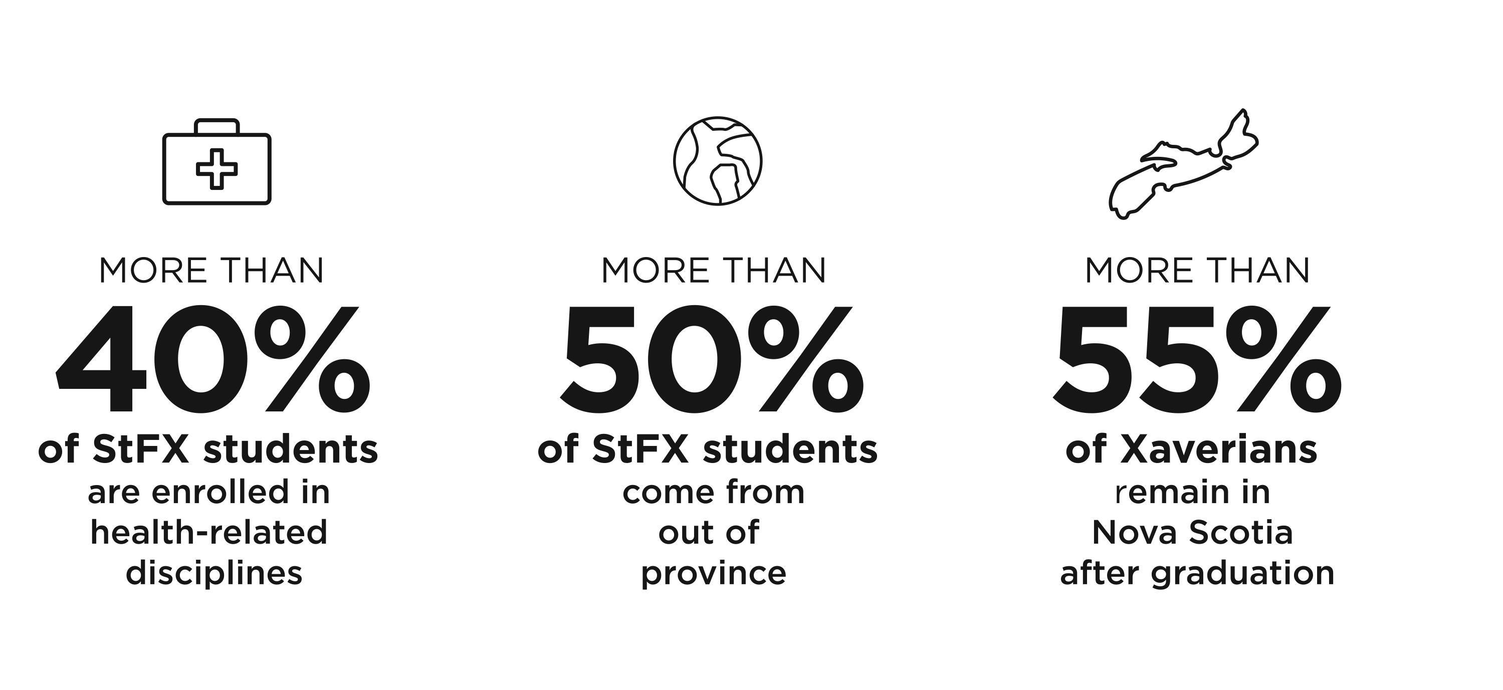 Center for Innovation in Health Infographic