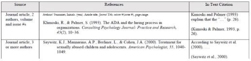 APA references APA references