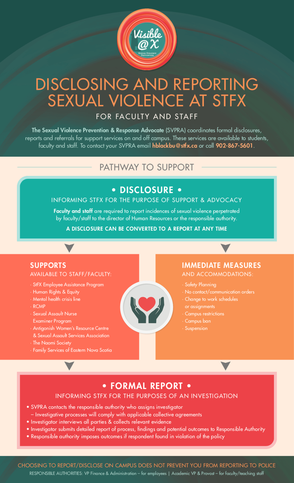 Visible_At_X-StFX Process Map_Staff_Web