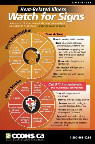 Poster showing the signs of heat exhaustion and heat stroke.